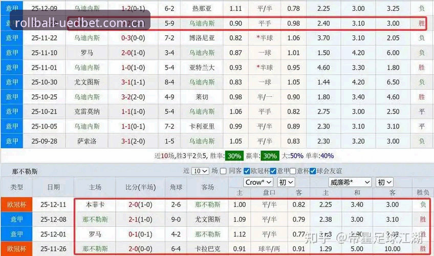 英超赔率数据到底怎么看？老用户用三年经验给你拆解七个关键问题